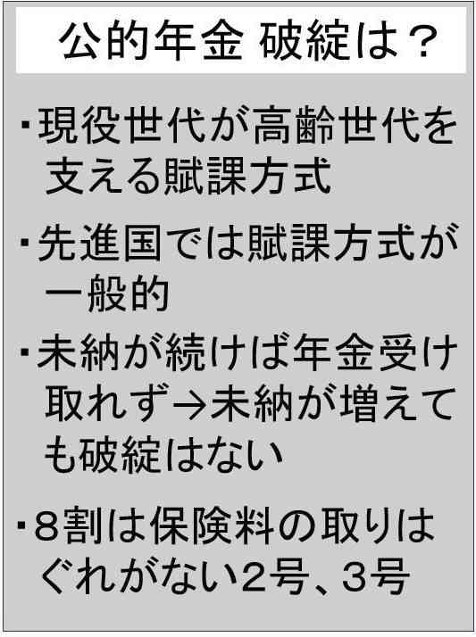 不安根強い公的年金　未納増でも破綻しない？　税金の恩恵も　利用しないと損【まね得　年金制度・後編】