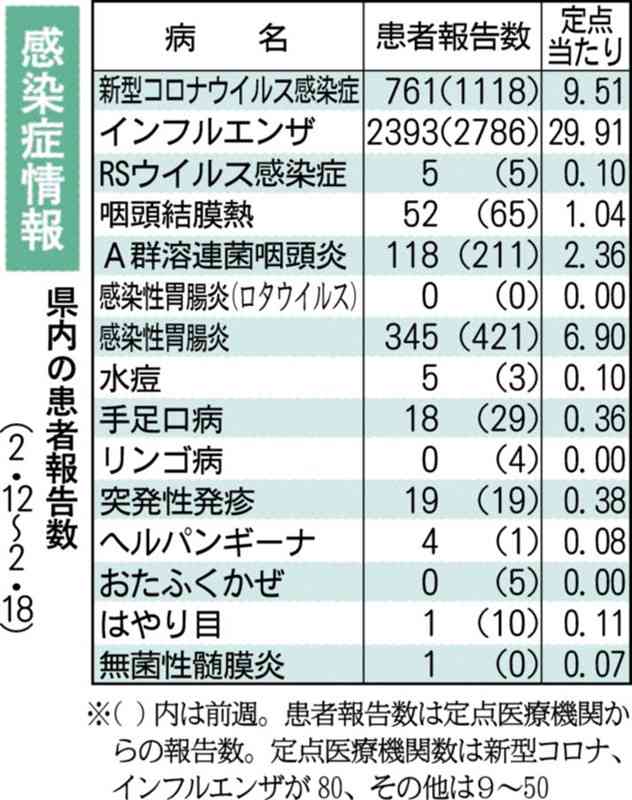 熊本県内の梅毒、累計24人に　最多の昨年に次ぐペース