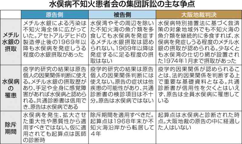 水俣病特措法対象外の原告、救済続くか　不知火患者会訴訟　22日に熊本地裁判決
