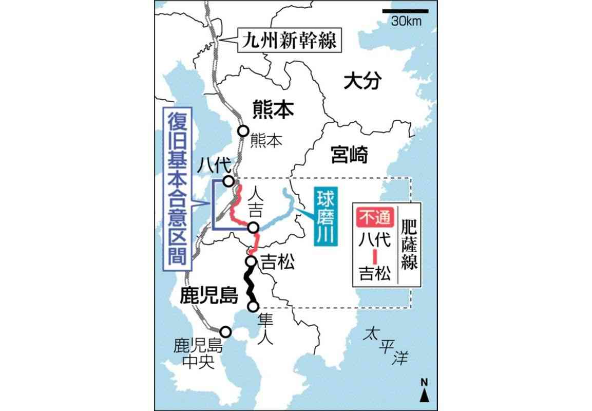 【速報】ＪＲ肥薩線、八代ー人吉間を鉄路復旧へ　熊本県、国、JR九州が基本合意
