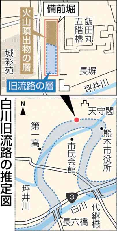 熊本市を流れる「白川蛇行説」を裏付け　熊本城・備前堀に痕跡　河川堆積物の砂層出土