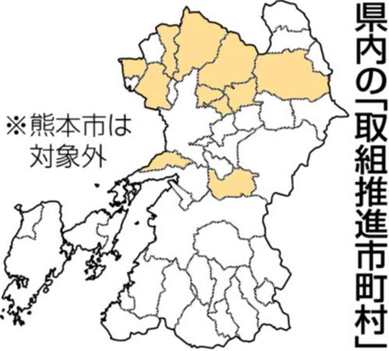 熊本県、地下水保全へ「硝酸性窒素」を低減　基本計画を初策定　国の基準値より厳しい目標　【守る生かす熊本の水】