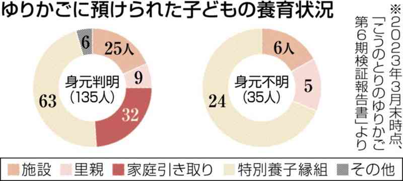 「最後まで匿名は容認できず」　熊本市の「ゆりかご」専門部会、20～22年度検証　緊急避難機能は評価