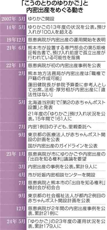 熊本市の「こうのとりのゆりかご」第6期（2020～22年度）検証報告書要旨