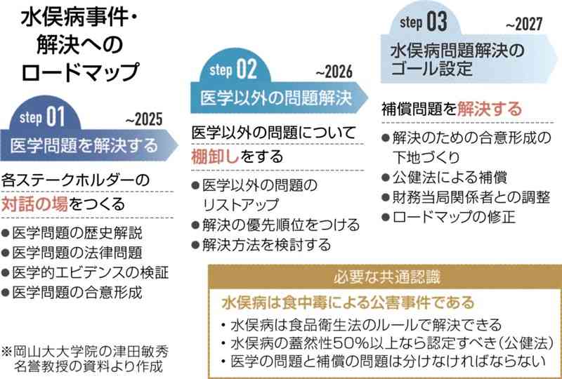 水俣病解決、医学問題から　立民にロードマップ提示　岡山大大学院の津田敏秀名誉教授【ニュースインタビュー】