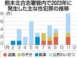 【電子版限定】盗撮、朝のラッシュ時にご注意!!　夏から秋に性犯罪は増加　「狙われた」察知する危険なサインとは＜セーフティーねっと＝熊本北合志警察署＞