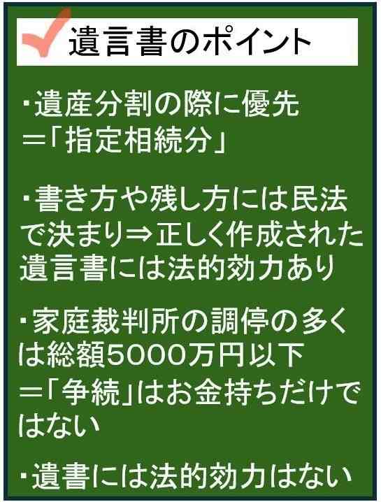 遺言書、基本は手書き　書き方の決まり 守らないと無効も　法務局で保管する制度も　「相続」か「遺贈」か 表現は明確に 【まね得　遺言書は大切編】