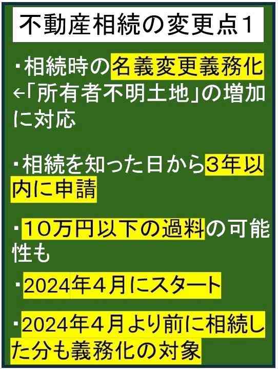 不動産相続、名義変更が義務化 １０万円以下の行政罰も　持て余す土地は国に引き渡せる制度　承認のハードルは高め【まね得　不動産相続編】