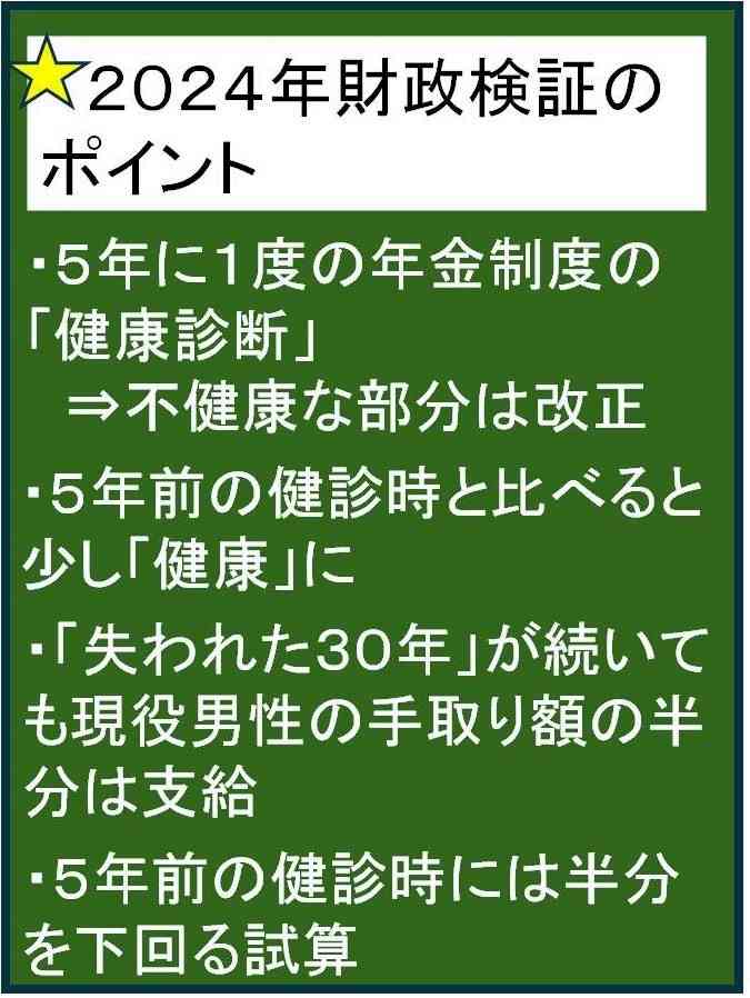 ５年に１度の年金の定期健診、結果は…？　経済横ばいでも現役世代の半分　経済成長なら６割弱維持も　ただし「モデル世帯」の話ですが【まね得　どうなる年金・前編】