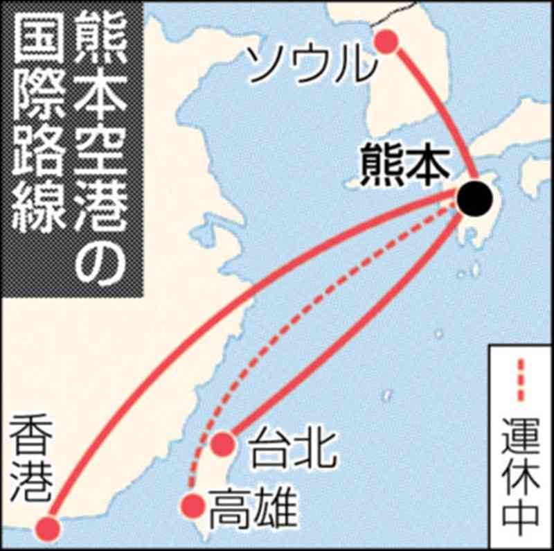 熊本―台北線、搭乗率好調　就航10カ月、平均86%　TSMC進出追い風、県民への助成も後押し