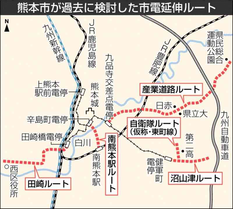 熊本市電延伸、東部、南熊本駅、田崎方面も検討　熊本市、高齢化や渋滞に対応　