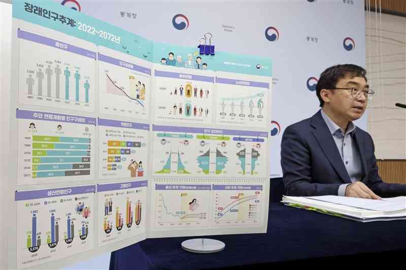 韓国の将来の人口について説明する政府の職員＝2023年12月、韓国（聯合＝共同）