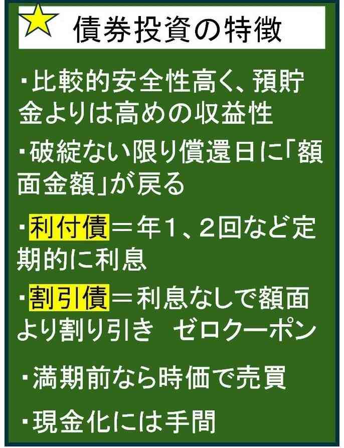 債券投資は安全性も収益性もそこそこ　利率より利回りが大事　外貨での投資なら為替に注意を【まね得　債券投資を知ろう編】