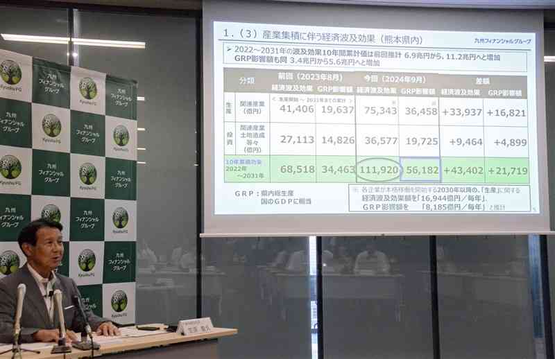 半導体関連産業の集積による経済波及効果について話す九州フィナンシャルグループの笠原慶久社長＝5日、熊本市西区