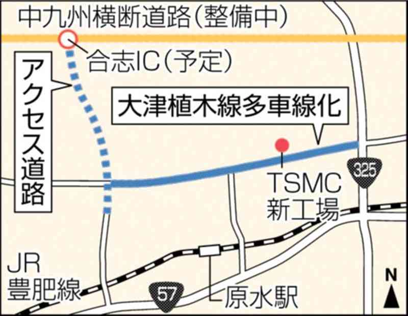 TSMC工場周辺の道路整備　熊本県が国の事業認可を取得　大津植木線の多車線化と合志ICアクセス道路