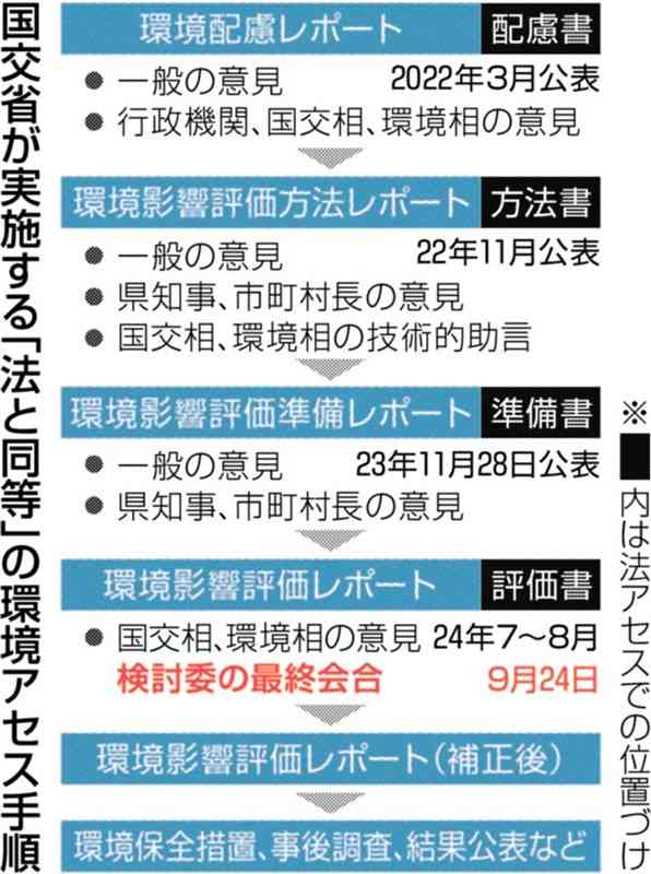 川辺川の流水型ダム「環境アセス」了承　学識者の検討委が最終会合　国交省、手続き終了後に関連工事着手へ