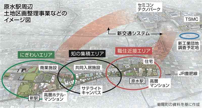 【独自】原水駅周辺を宅地化へ　菊陽町の区画整理の概要判明　TSMC進出に対応　大学キャンパス、研究機関を誘致