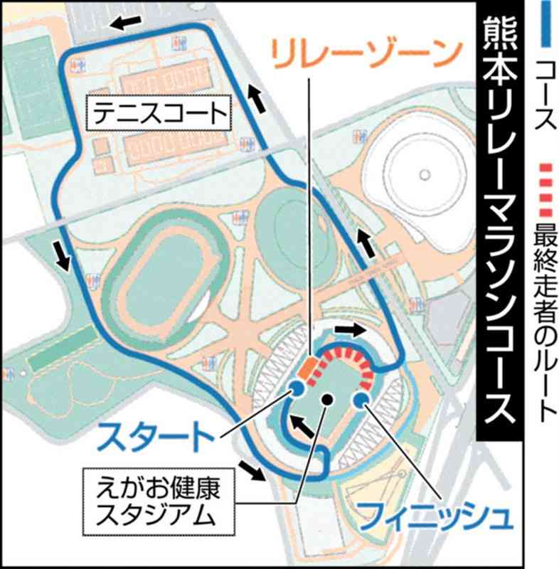 熊本リレーマラソン、11月3日開催　新種目の20キロを追加　10月20日まで参加募集