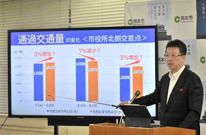 定例記者会見で熊本市役所北側交差点の交通量について説明する大西一史市長＝8日、市役所