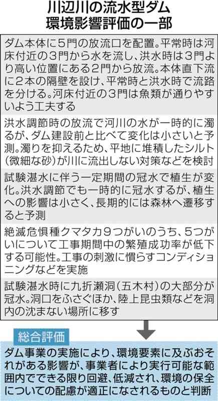 川辺川の流水型ダム、環境アセス完了へ　国交省、最終レポート11日公表　「保全に配慮」