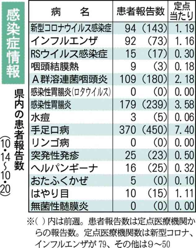 インフルエンザが流行期入り　昨年より1カ月半遅れで　熊本県発表