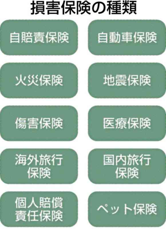 リスクに備えて安心な生活の一助に　基本の仕組みは相互扶助　お得な利用法は？【まね得　損害保険編】