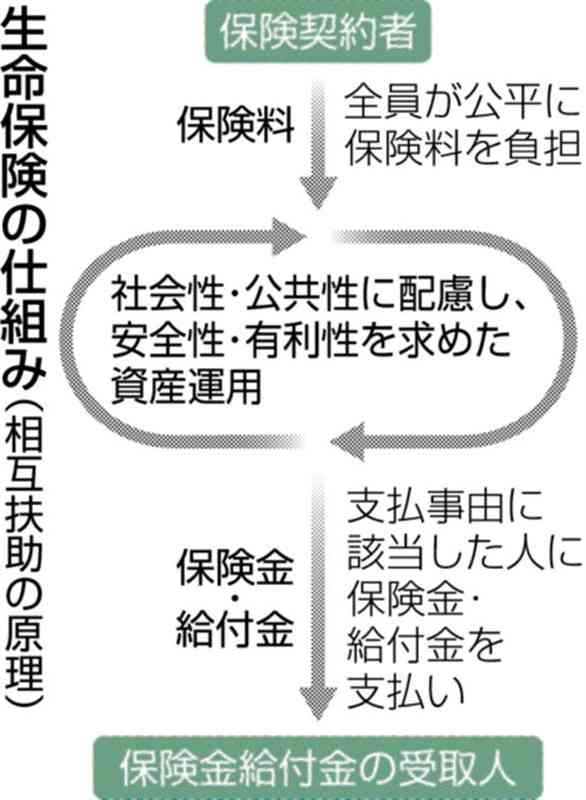 家族に適した保険の選び方は？　生命保険のキホンや考え方を紹介　【まね得　生命保険編】