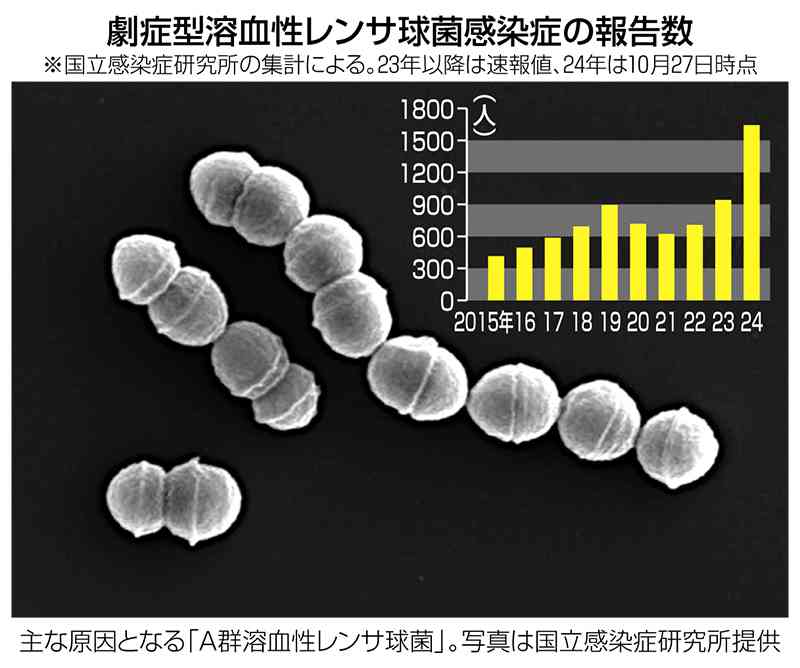 感染症、最大級の流行相次ぐ　コロナ対策ゆるんだ後　＜ニュースなぜなに＞