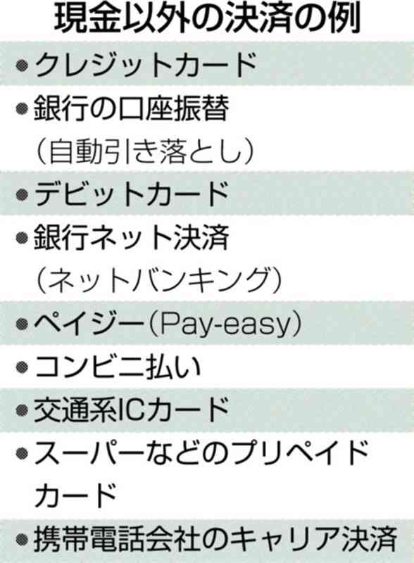 現金以外での支払い、増加中　利便性やリスクは？　【まね得　多様な決済方法編】