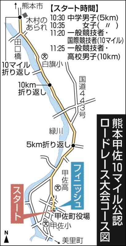 熊本甲佐10マイル公認ロードレース、12月1日号砲　パリ五輪マラソン代表・小山ら出場へ