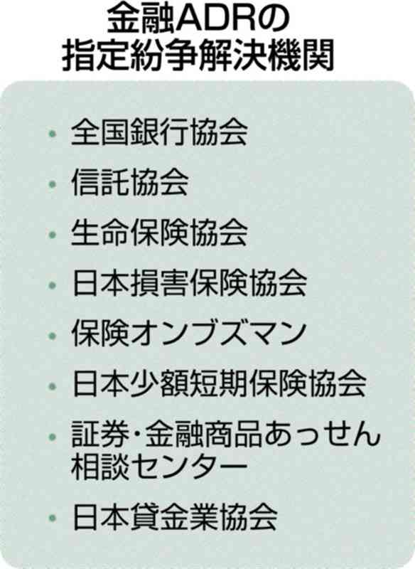 金融機関や保険会社とトラブルになったら？　国監督の紛争解決窓口へ　【まね得　金融ADR編】