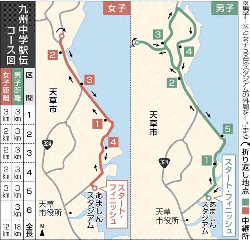 九州中学校駅伝、天草市で30日号砲　男女各18チームが熱戦へ