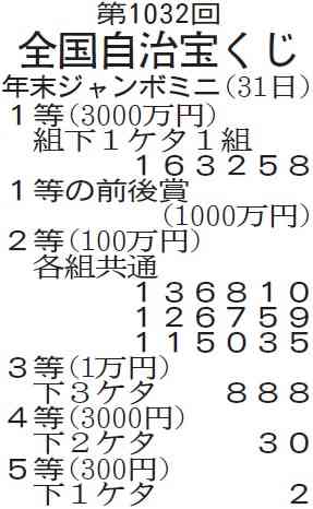 2024年　年末ジャンボ宝くじ・当せん番号