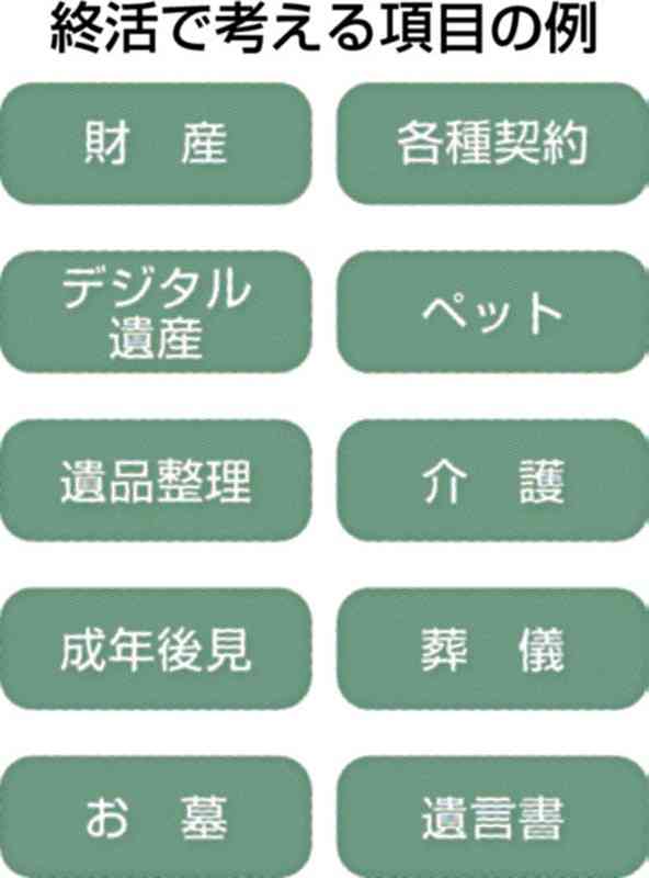 元気なうちに備えることとは？　銀行口座、不動産、デジタル遺産…　【まね得　終活って？編】