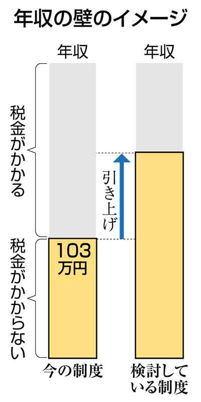 103万円の壁　＜ニュースのヒント＞