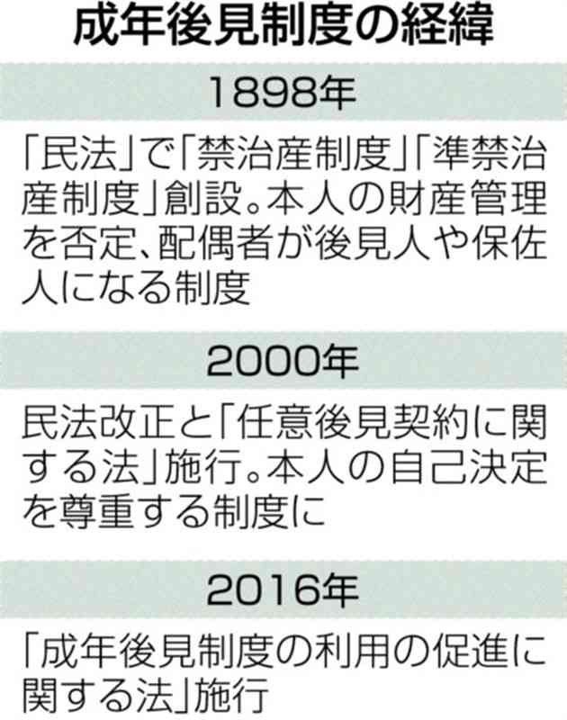 判断力が低下する認知症　財産管理や施設入所、どうすれば？　【まね得　成年後見制度編】