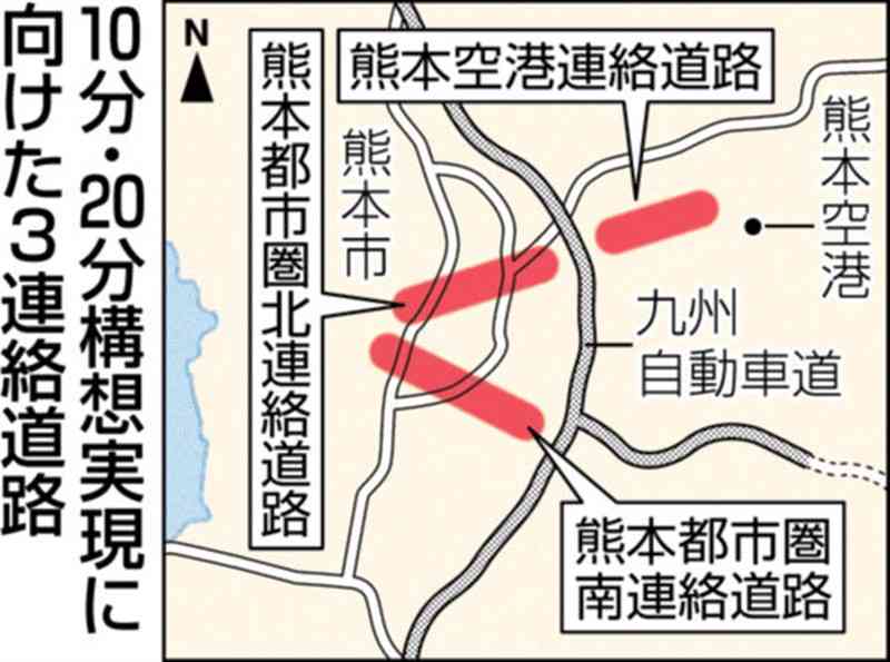 「10分・20分構想」アセス見据え基礎調査へ　熊本市の高規格道路3路線整備　自然環境把握、ルート帯を選定へ　