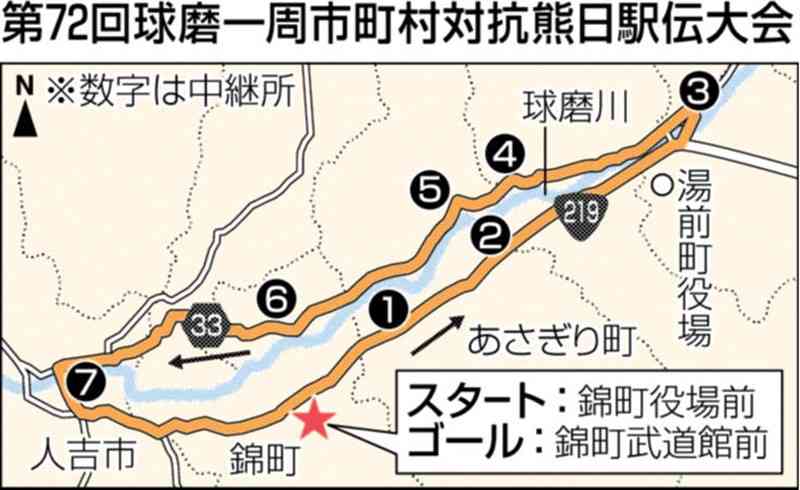 球磨一周駅伝、15日号砲　錦町発着の52・69キロ　21チーム挑む