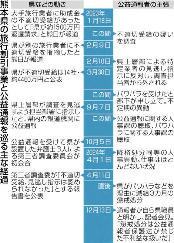 【Q＆A】公益通報者の保護とは?　不利益扱い、全国で問題化