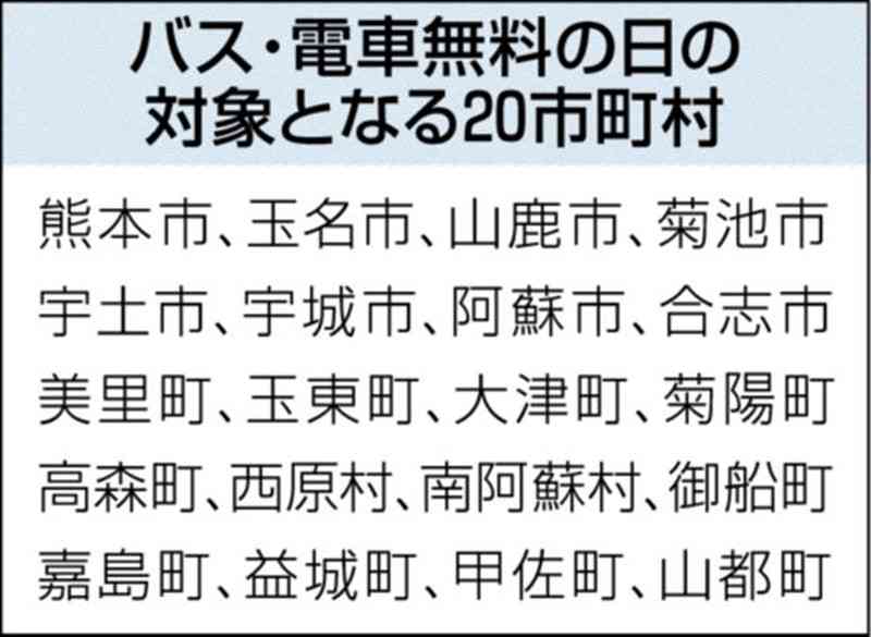 バスや市電、21日は無料に　熊本市など20市町村、公共交通機関の利用促す　