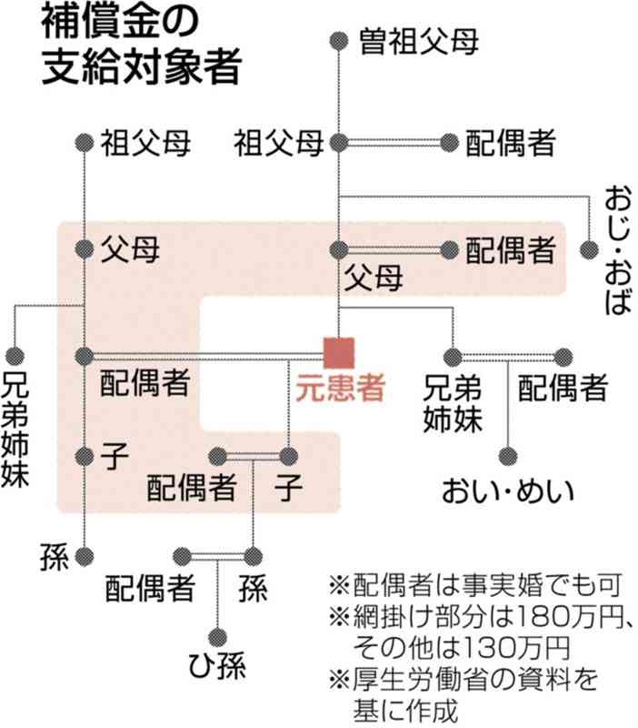 「私たちは大切な家族…」　ハンセン病の補償法対象外、元患者の養子家族ら提訴　識者指摘「対応足踏み」【アングル2024】