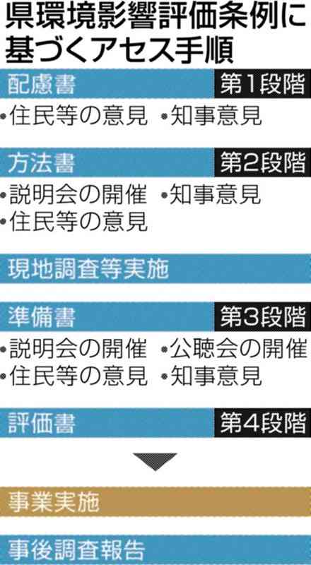 地下水涵養への影響に配慮を　熊本空港アクセス鉄道整備の環境アセス手続きで木村熊本県知事