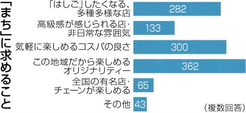 【電子版先行】最近、まちで飲んでる？　熊日S編アンケート　今どき熊本「乾杯」事情を調査　コロナ禍前と比べると…