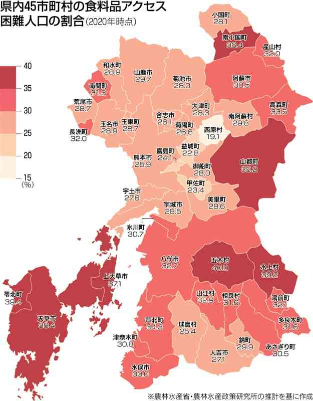 「買い物困難」3割弱　熊本県内の高齢者、全国平均上回る【平成の大合併20年・まちとくらしの現在地　第2部「買い物環境」】