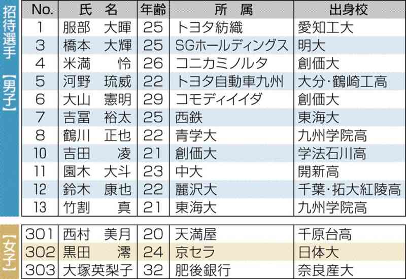 【熊本城マラソン】熊日30キロロード招待選手の横顔