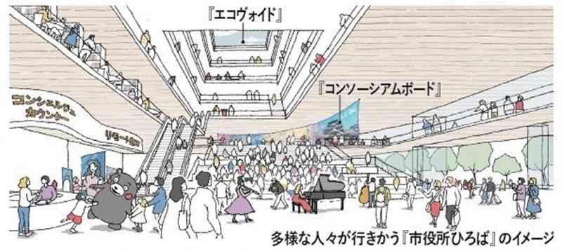 「まちなか庁舎」のアイデアの一つとして契約候補者が技術提案書で示した「市役所ひろば」のイメージ図（市提供）