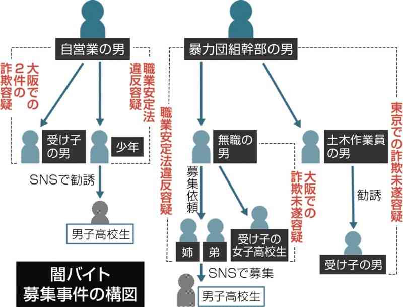 匿流（トクリュウ）に暴力団関与？　熊本県警「集中戦略」で摘発強化　闇バイト募集、覚醒剤事件…