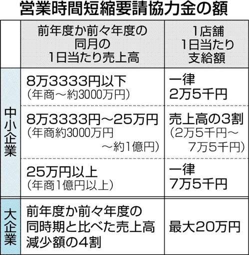 荒尾 玉名 時短営業始まる 新型コロナ １９日まで 酒類提供の飲食店 熊本日日新聞社