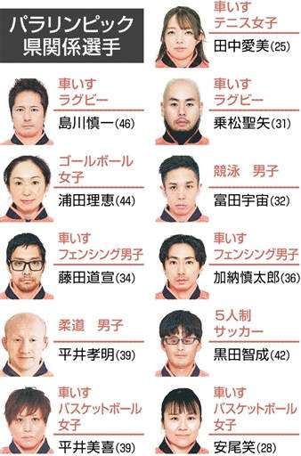 熊本県関係11人 いざ本番へ 東京パラリンピック 24日開幕 熊本日日新聞社