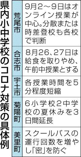 夏休み延長や授業短縮 コロナ対応で熊本県内の小中学校 熊本日日新聞社